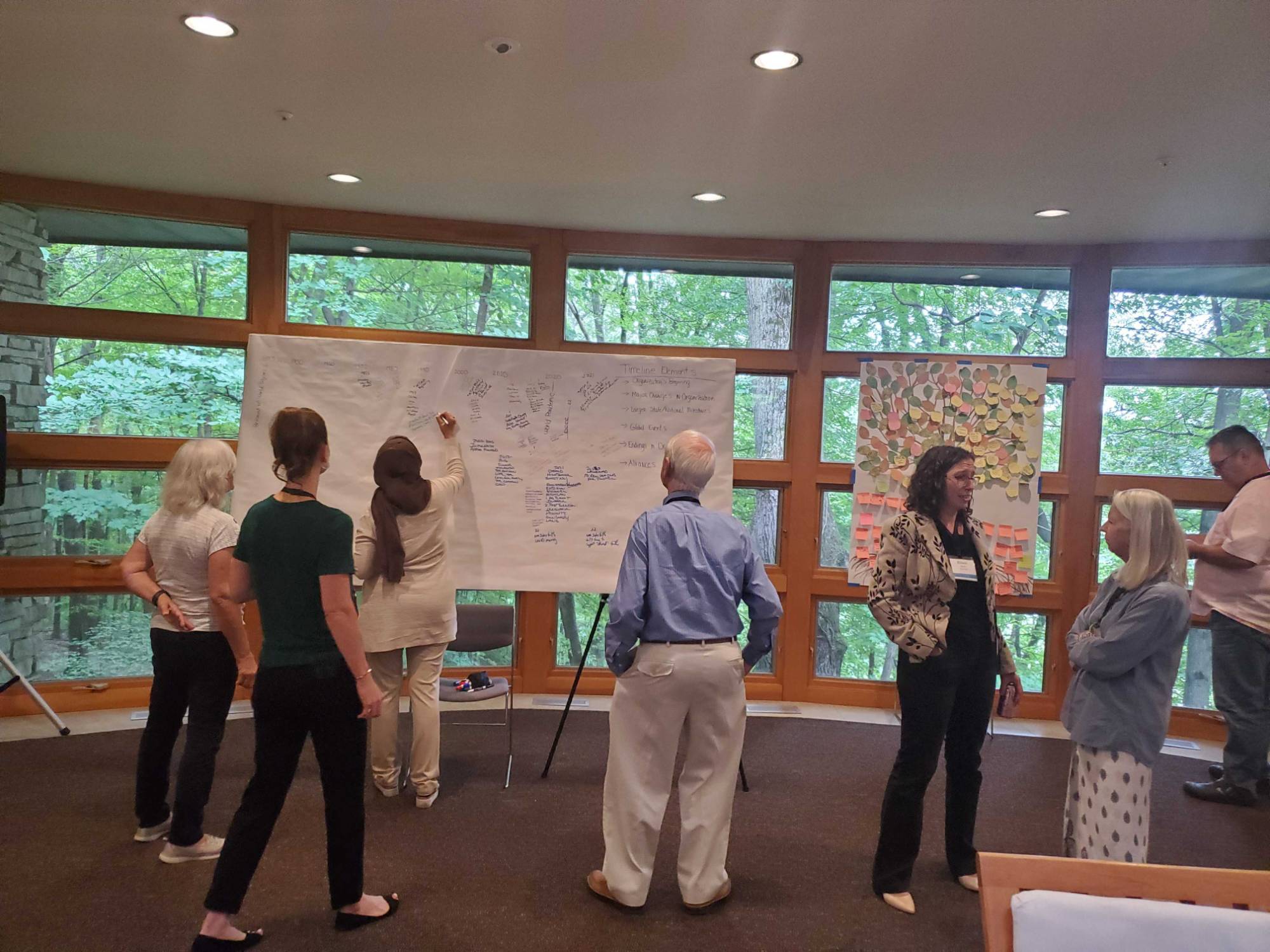 Group of people brainstorming at a white board with post-it paper
